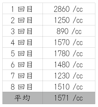 信州安曇野産のマコモ、2種の特殊鉱石、信楽陶土を使って焼き上げた電磁波対策グッズ。マイナスイオンに包まれます